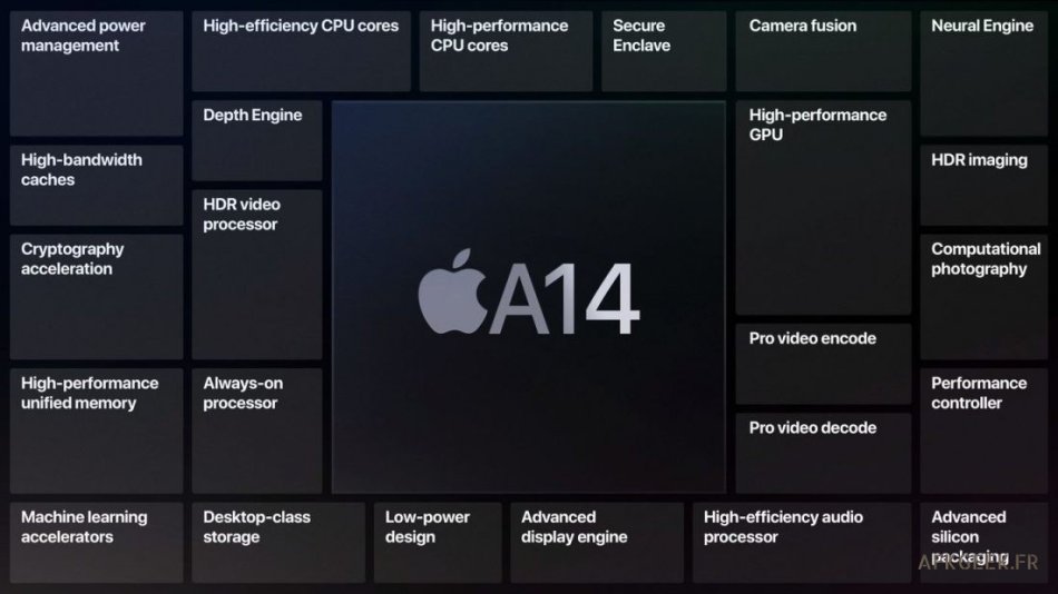 A14 Bionic : La nouvelle puce d’Apple!